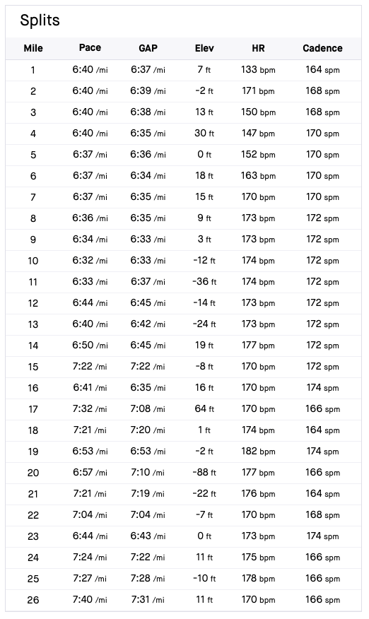 Marathon #26 splits