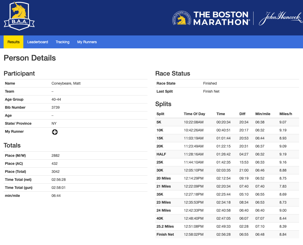 Race Results