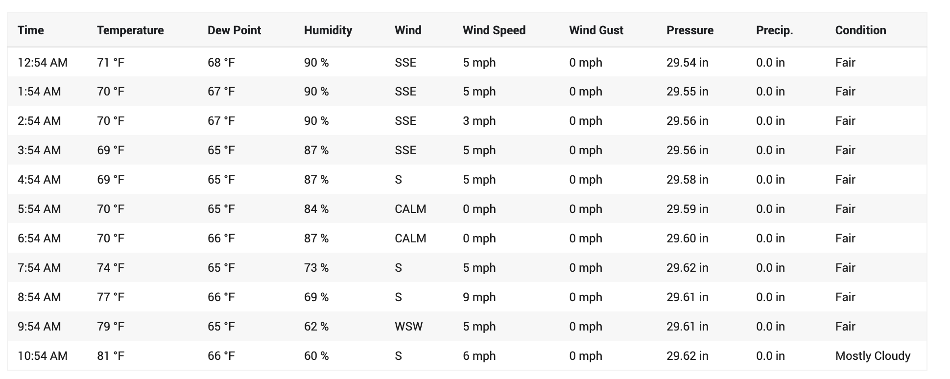 Matt Coneybeare - Marathon 31 - Weather