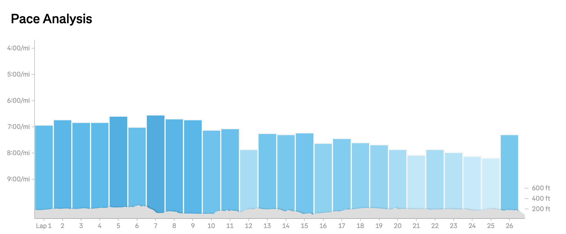 Matt Coneybeare - Marathon 34 - Race Splits