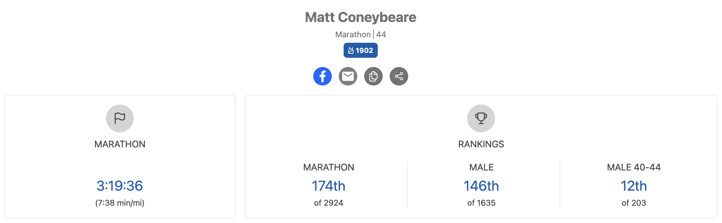 Matt Coneybeare - Marathon 38 - Race Stats