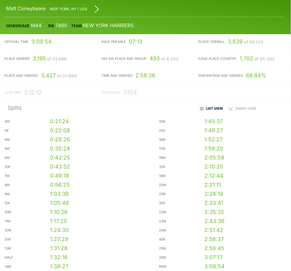Matt Coneybeare - Marathon 39 - 2025 NYC Marathon - Stats