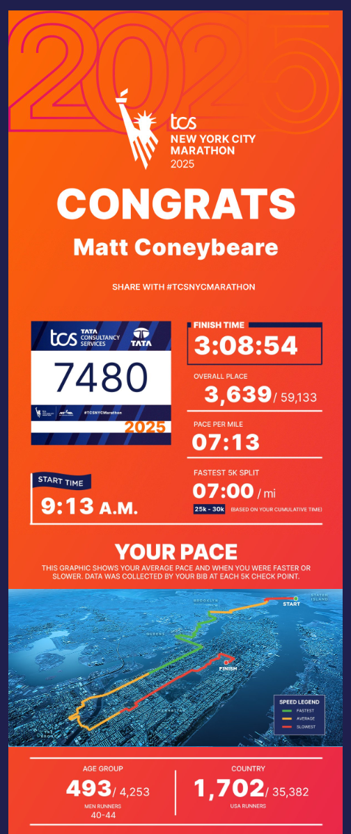 Matt Coneybeare - Marathon 39 - 2025 NYC Marathon - Stats Overview