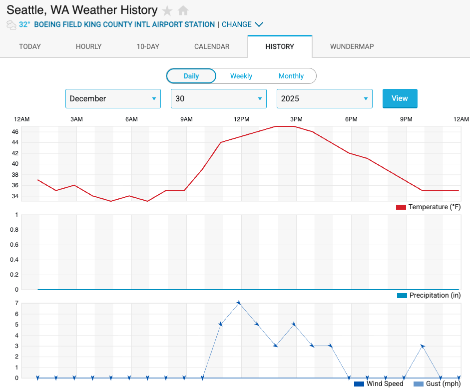 Matt Coneybeare - Marathon 40 - Seattle - Weather